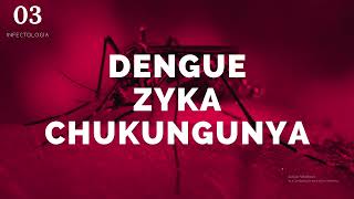 Dengue, Zyka y Chikungunya - ENARM