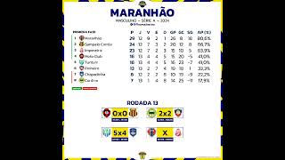 Jogos dos Estaduais, Brasileirão Feminino e Copas Estaduais neste final de semana (23,24 e 25/03).