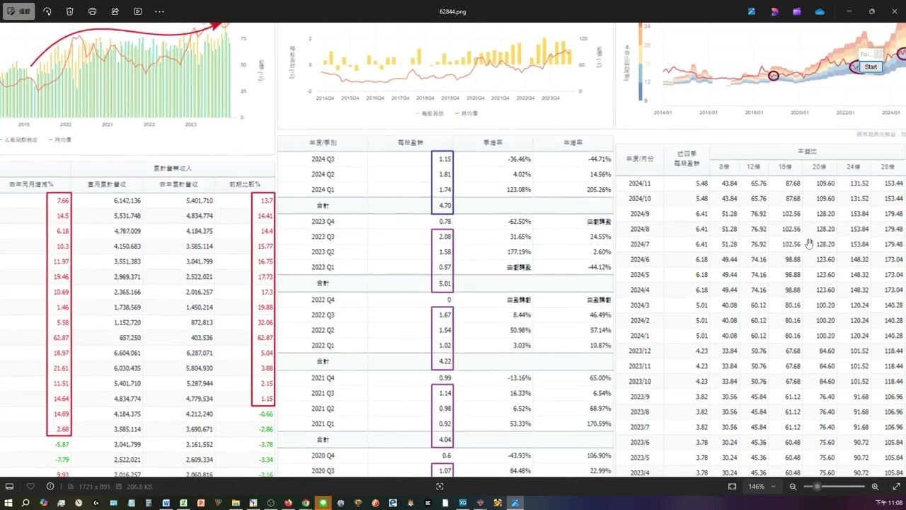可轉債】1124波段可轉債主力股解析研究- PressPlay