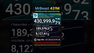 MrBeast hitting 431M Subscribers #livesubcount #mrbeast