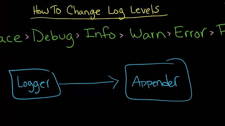 IIB: Log4J Log Levels, Threshold, Default Logger, and Appenders - Part 2