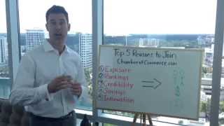 5 Questions Every Successful Business Owner Asks Themselves