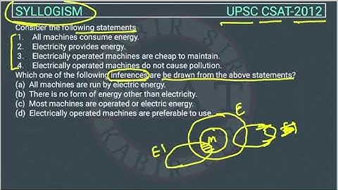 2012 CSAT Syllogism, PYQ Topic wise, Reasoning ,  All X-brand cars parked here are white