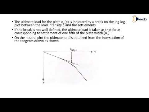 Plate Load Test