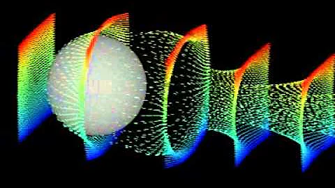 Flow past a sphere at Re=10000 (CFD)