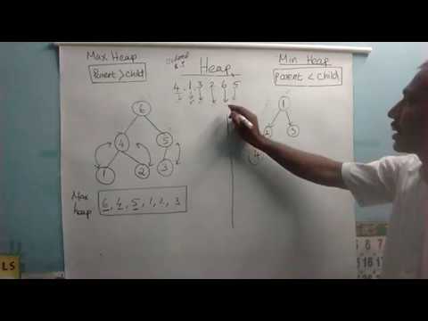 Max Heap And Min Heap : Simple Example - YouTube