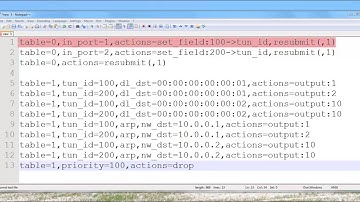 VXLAN overlay networks with Open vSwitch