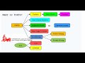 What is torts  torts  torts introduction in tamil