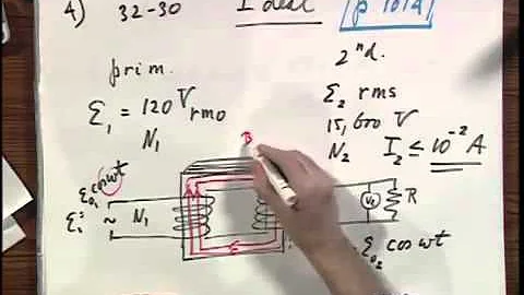 8.02x - Module 10.04 - Ideal Step Up Transformer.