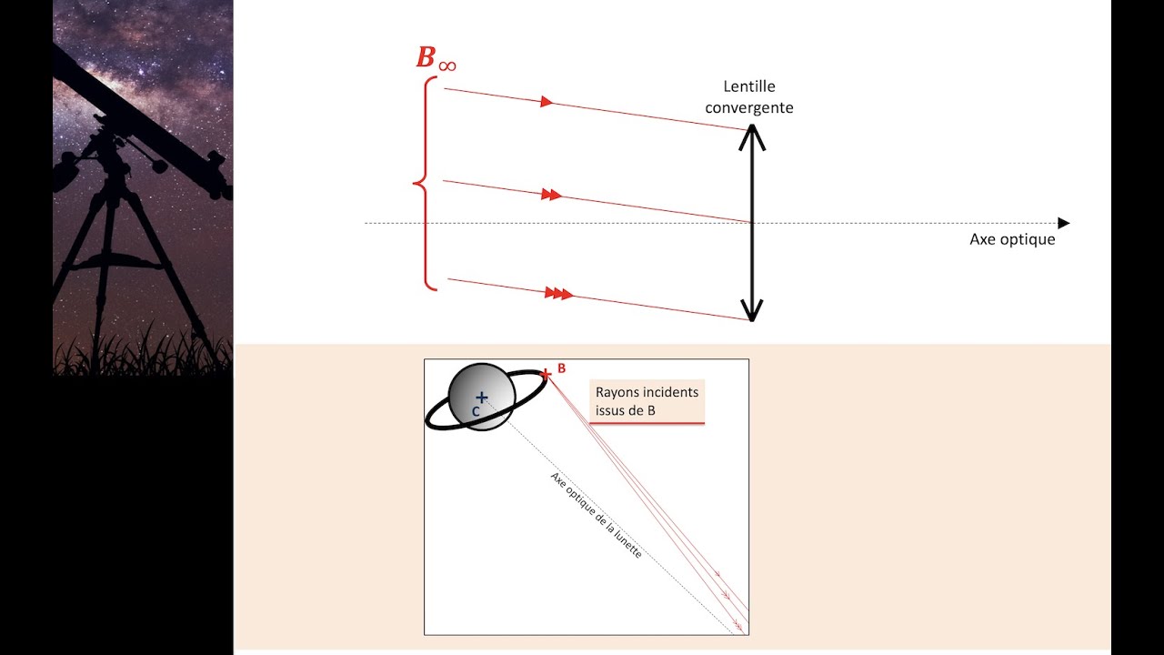 OBJET À L'INFINI Terminale, spécialité physiquechimie YouTube — free download