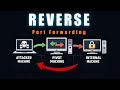 SSH Reverse Port Forwarding