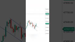 Flag pattern breakout trade in banknifty post market analysis by @thebullpower