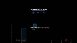 Outlier Detection #science #datascience #education #math #maths #stats