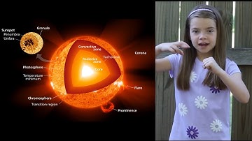 CC Cycle 2 Science Week 9: Some Parts of the Sun