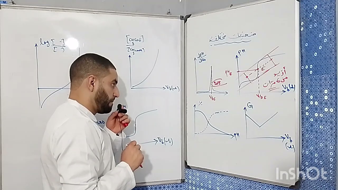 بعض المنحنيات في المعايرة .