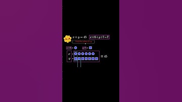 Understand Equations Visually — Solve X and Y with Circles and Squares (Medium Level)