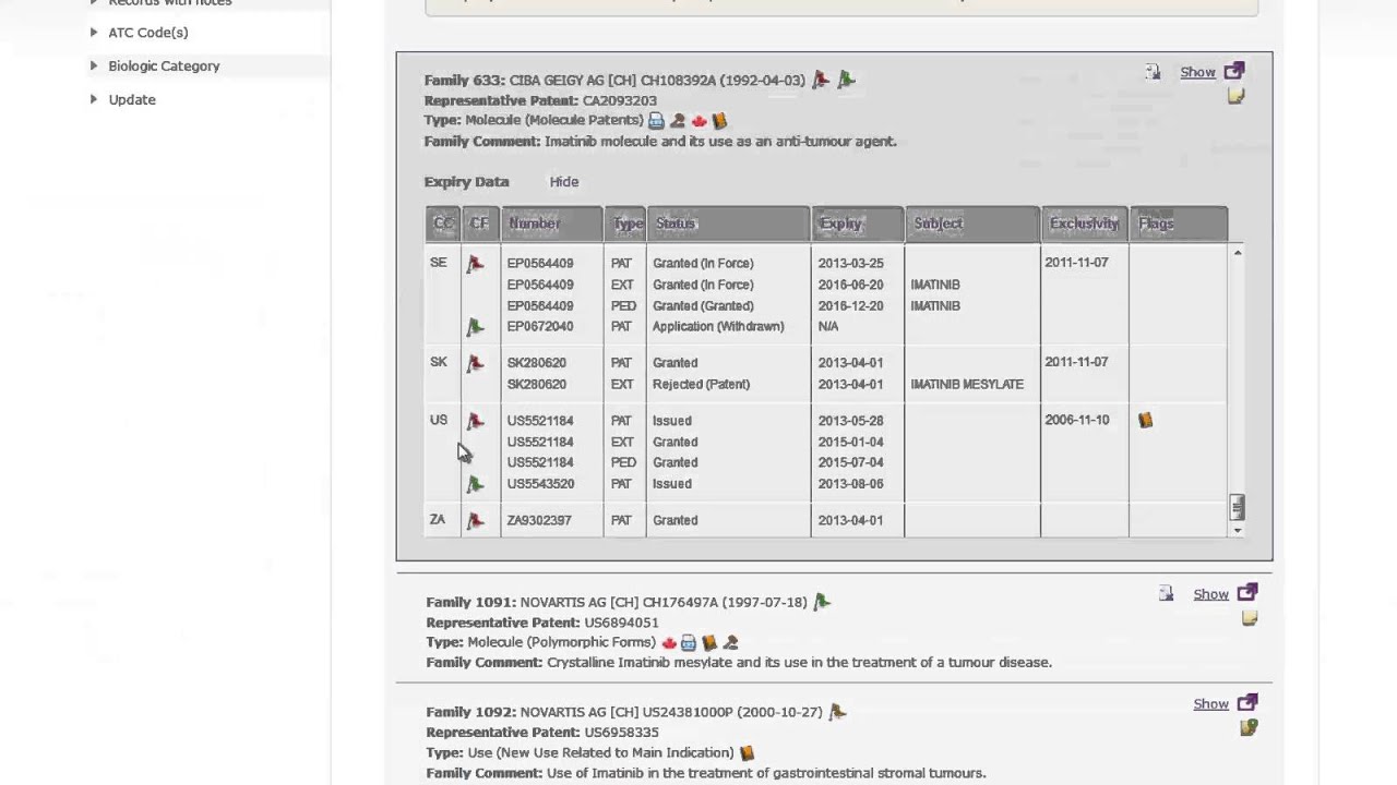 Patent, Extension and Data Exclusivity Expiry Snapshot YouTube