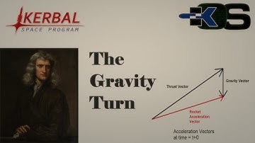 KSP Using kOS Scripts - The Gravity Turn