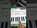 🔥 Akshay Khanna Entry Song  now on Easy Piano #perfectpiano  #walkband #shortsfeed #x49 Piano Beats