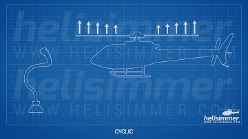 How to fly helicopters - cyclic and the direction of flight