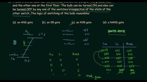 GATE Solved Problems (2009-2013) | Boolean Algebra | Digital Electronics