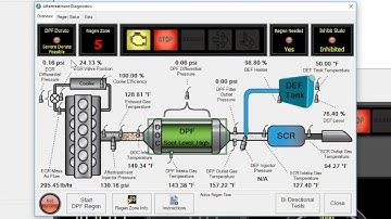 Training-Performing Aftertreatment Diagnostics with JPRO
