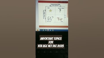 BCG Matrix #quickrevision #strategicmanagement #ntaugcnet #ytshorts #mba #drbarkhagupta