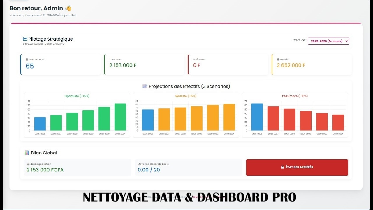 nettoyer vos données et créer votre tableau de bord automatisé