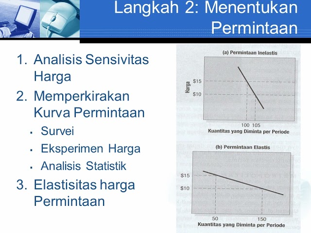 Strategi Penjualan Musiman: Memaksimalkan Pendapatan di Puncak Permintaan