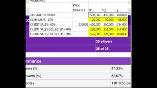 C9 Tutorial Cash Budget JL
