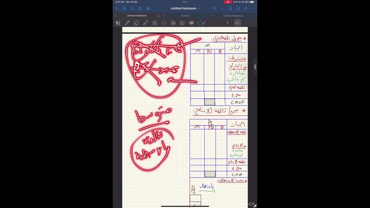 المحاسبة التحليلية الحصة ( 1 ) .