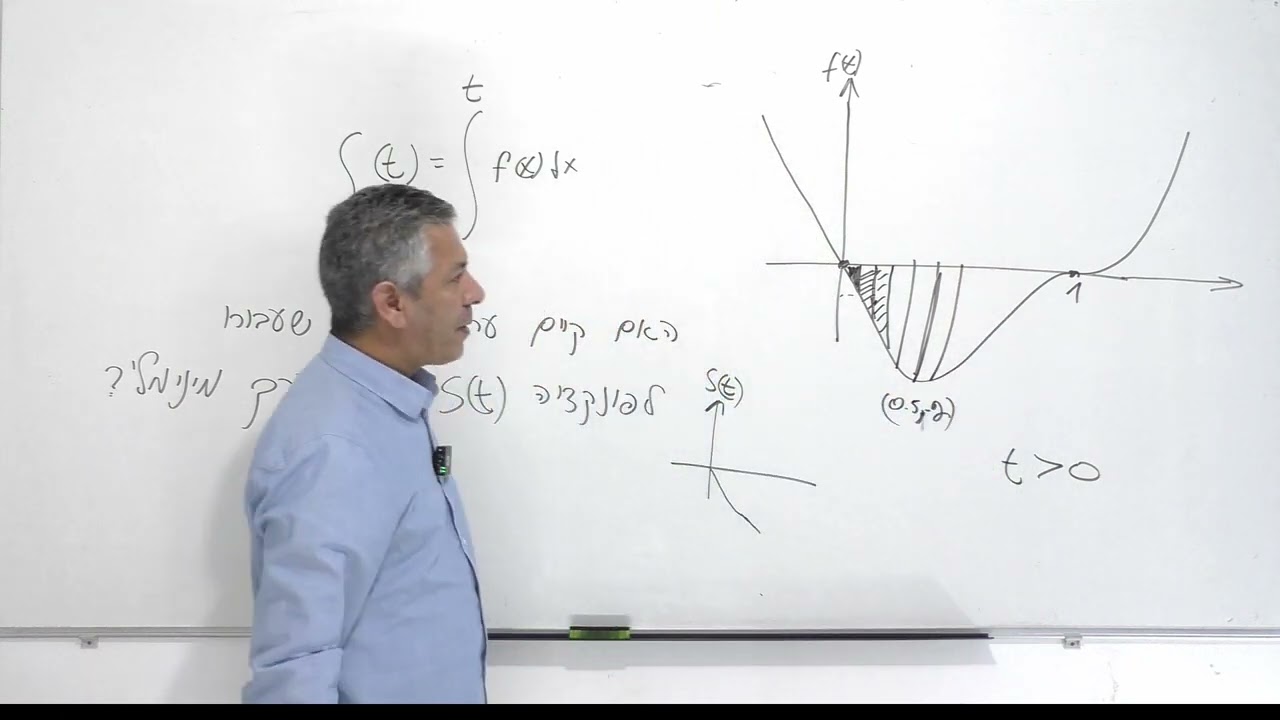 קורס אינטגרל מצטבר(צובר שטח) תרגול 2-נקבל פונקציית אינטגרל ונקבע האם יש לה קיצון ואם כן מה סוגו.