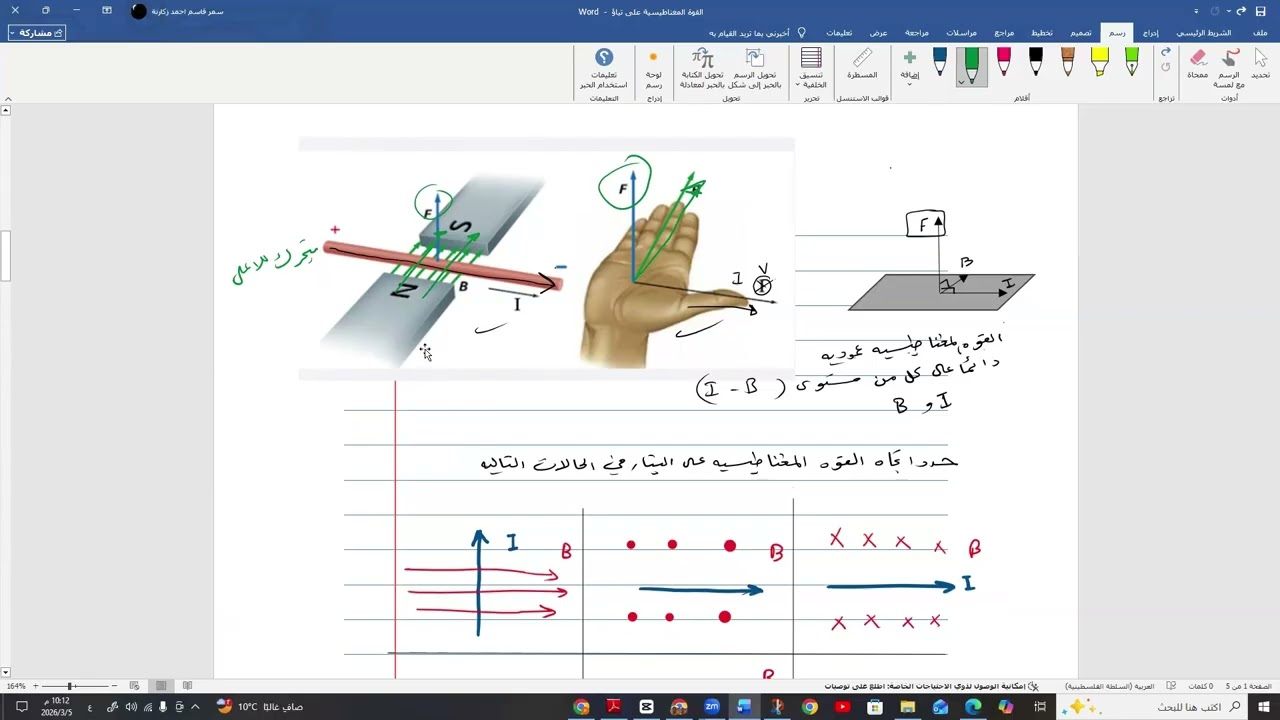 القوة المغناطيسية على تيار