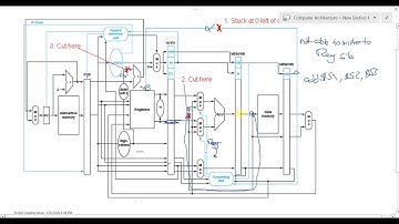 Tutorial 5 part 1 (MIPS Datapath)