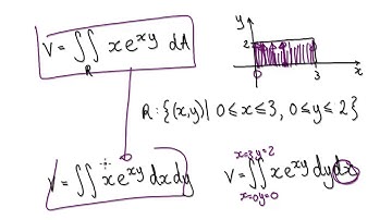 Video3191 - Double Integration - dxdy or dydx?