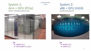 18th OpenFOAM Workshop - HPC and cloud computing 3