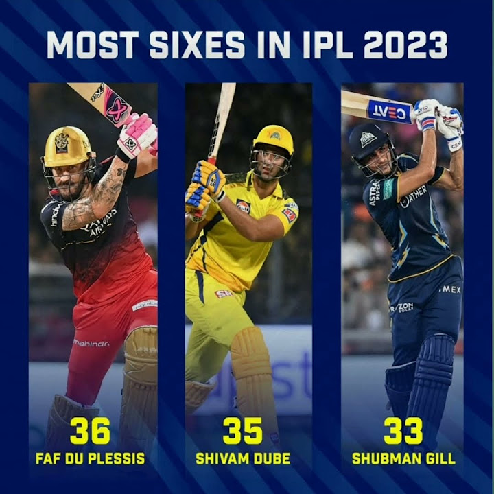 Most six in ipl 2023 ipl rcb csk cricket viral viral kohli youtube