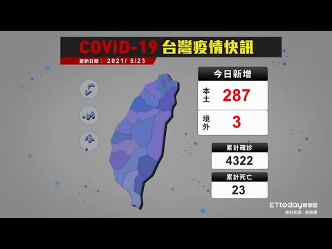 COVID-19 新冠病毒台灣疫情 今日新增本土287例｜2021/5/23確診案例縣市分布圖