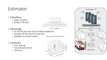 PoseTriplet: Co Evolving 3D Human Pose Estimation, Imitation, and Hallucination Under  | CVPR 2022