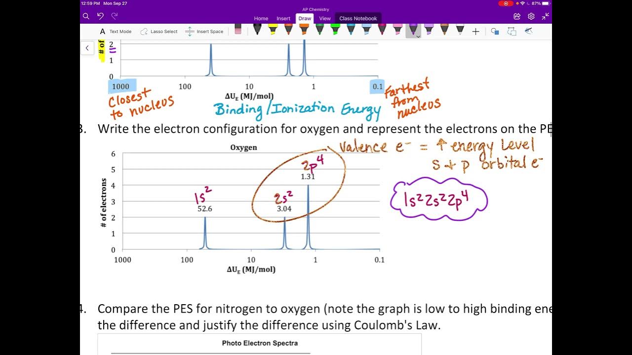 AP Guided Practice Photoelectron Spectroscopy YouTube