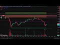 BTC Live  Trading 05 April  26 &amp; GOLD Live Trading XAU/USD Live Trading #trading #xauusd #gold  #btc