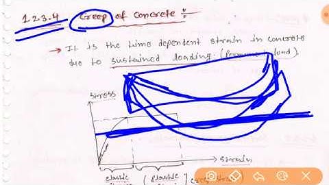 RCC~Lec 03~U1~Basic Concepts (Tensile Strength of Concrete etc.) by Bharat Kumar