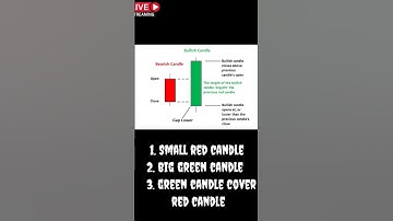 Olymp Trader | Trick no. 10 | candlestick pattern #forex #trader #olymptrade