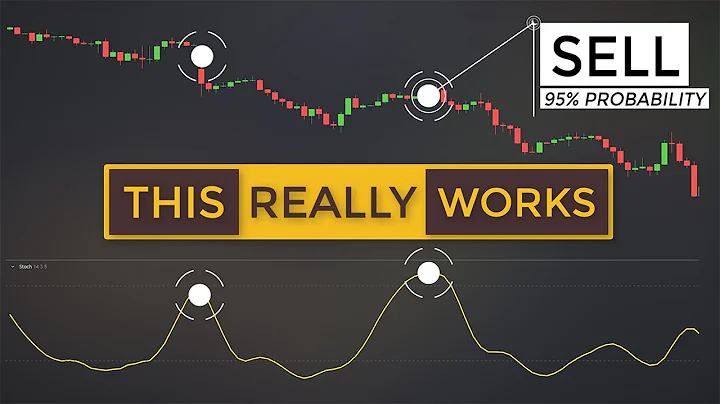 The Ultimate Trading Guide to Hidden Divergences (From Novice to Pro)