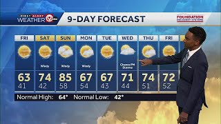 Windy and warm weekend in Kansas City | April 10 forecast update
