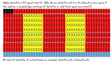 Datafile Allocation Extensions and Pages in SQL Server
