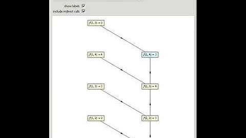 Recursion in the Ackermann Function