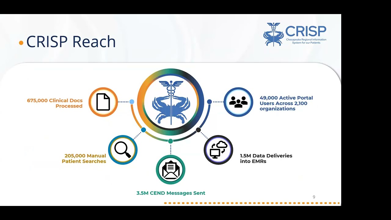 CRISP Overview Training