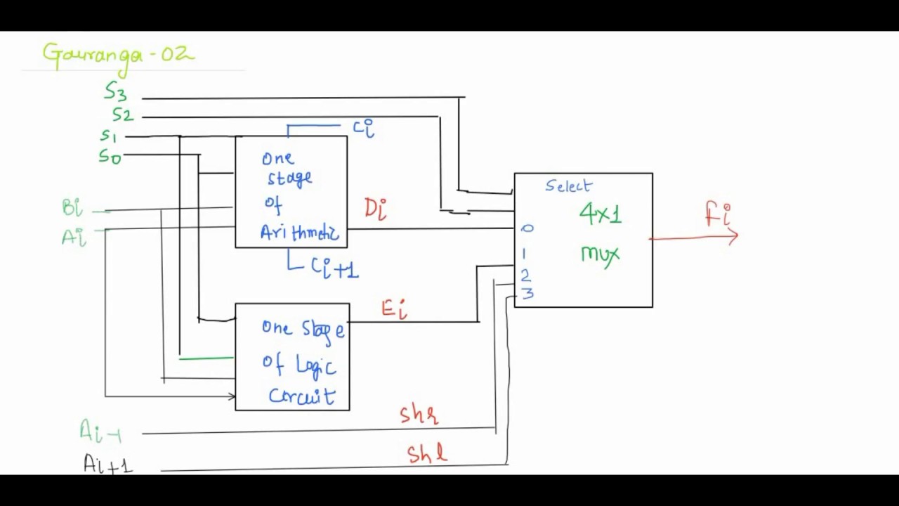 Arithmetic Logic Shift Unit YouTube