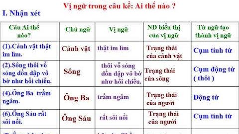 LTVC LỚP 4-TUẦN 21-VỊ NGỮ TRONG CÂU KỂ AI THẾ NÀO?
